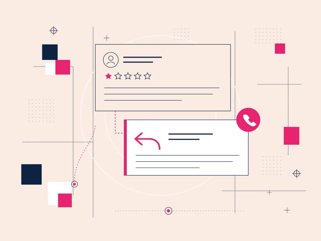 Illustration of a one star review card with an owner reply and a phone icon